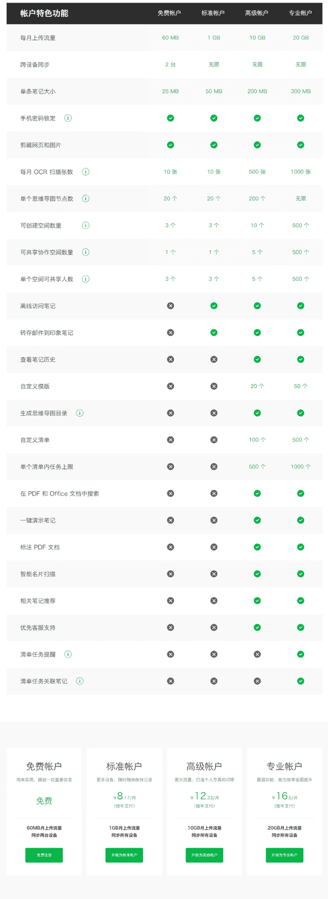 AARRR模型｜变现：如何提高企业的收入能力？