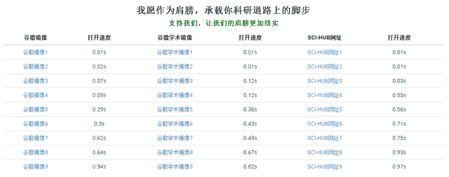 拨开云雾见天明：在国内谷歌（Google）搜索可以真正用了！