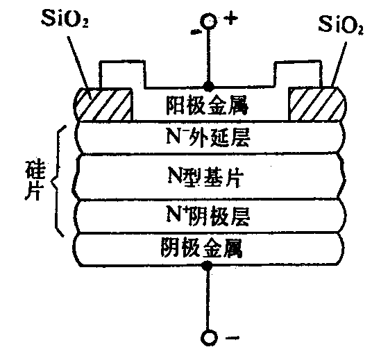 电路有很多二极管，你知道肖特基二极管作用吗？