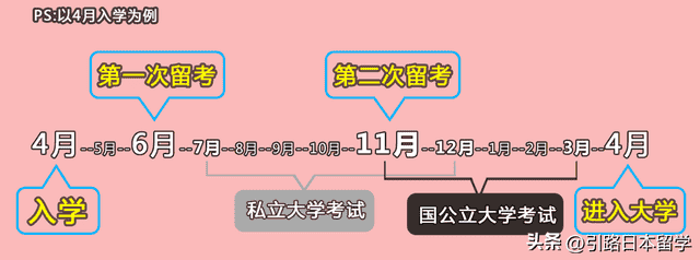 「日本留学芝士点」高中生如何去日本留学？有什么途径吗？