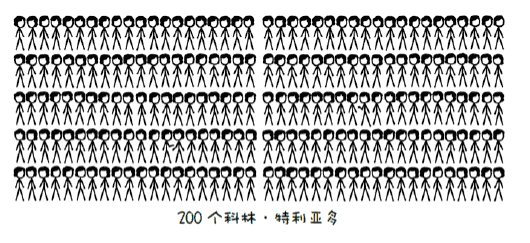 在人类历史的哪一个阶段，书多到一个人一生都无法全部读完？