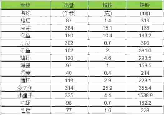 快收好！降血压、降血脂的各种食物！今天全部给你说清楚