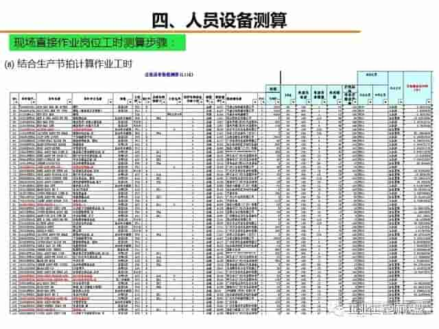 「标杆学习」工厂物流规划入门