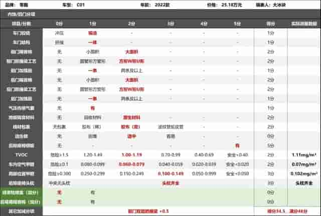 零跑C01：目前70分以上，最便宜的纯电车