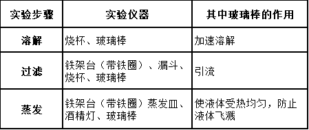 中考化学：“酸碱盐”知识点大全，必看！