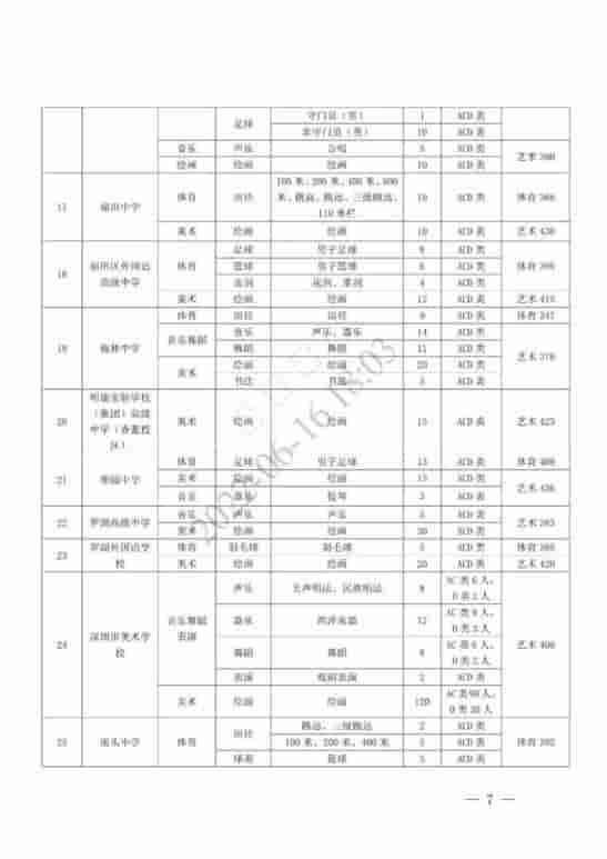 深圳66所普高获批自主招生，报名时间为6月17日-21日