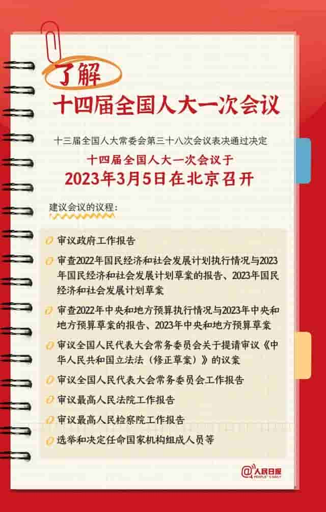 全国人民代表大会是个什么会？一起学习！