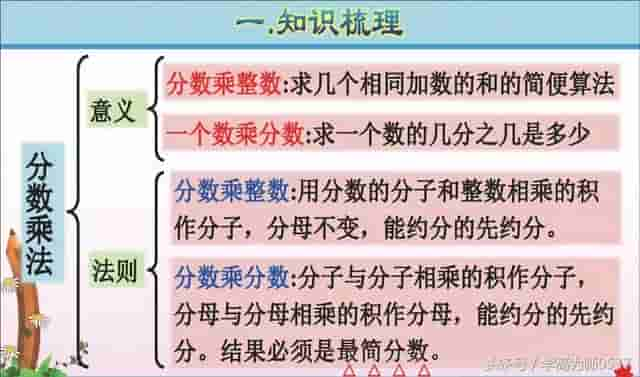 六年级数学上册第一单元《分数乘法》学习要点和精选习题