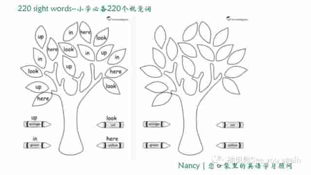 英语学习｜220个视觉词相关资源