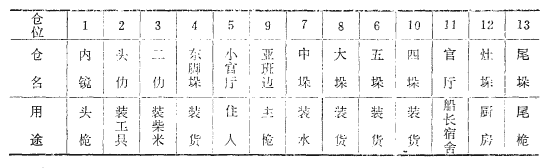 今天是中国航海日，这些航海知识了解一下？