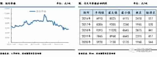 短纤期货上市前需要知道这些（一）