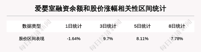 「牛人重仓」爱婴室：盘中近日首次触及涨停板，今日资金流入300.84万元；前3个交易日，主力资金净流入1794.81万元