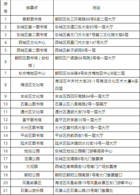 副中心将办运河文化庙会 今天20点起免费抢票