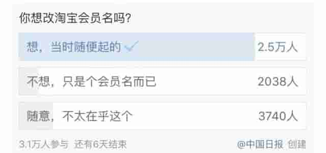 「1017丨话题」淘宝能改昵称上热搜！网友却笑不出来……