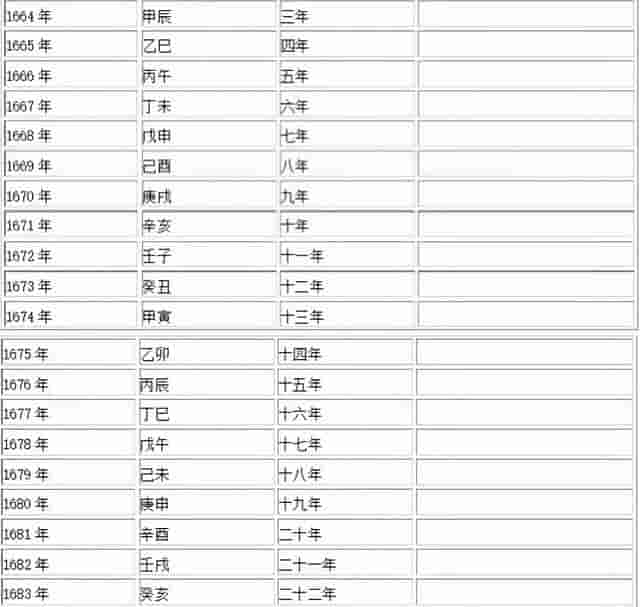 《易经》三元九运中每隔180年一个离火运，史上离火运所处的时间