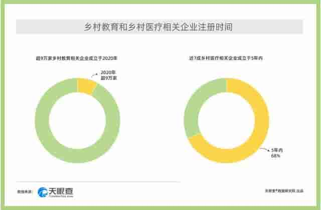 天眼查大数据：乡村振兴开新“局”这些产业或有大作为