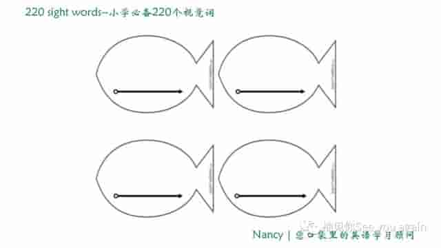 英语学习｜220个视觉词相关资源