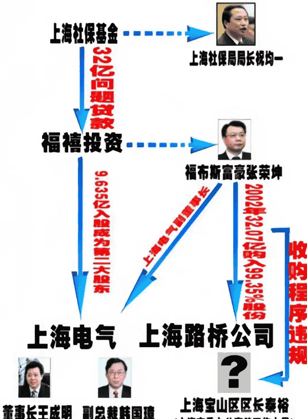 组织“内鬼”祝均一落马，与高官共享情妇，私挪社保基金近300亿