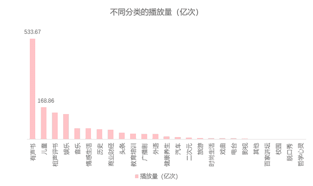 中国播客案例研究——喜马拉雅、蜻蜓FM、荔枝