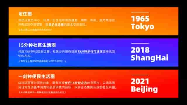 阿里这页文字超花的PPT，被我用几个圆定住了...