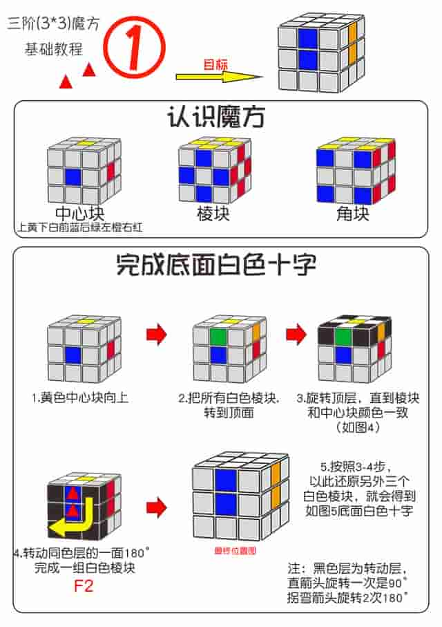 最简单的三阶魔方还原教程图解，一看就会系列，初学必看