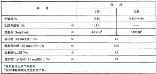 洗衣粉、洗衣液、洗衣皂，你洗对了吗？