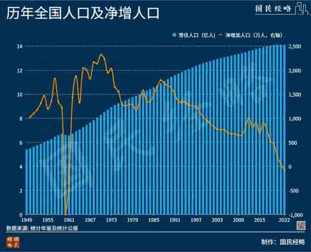 系统思维解决出生人口下降和养老问题的想法