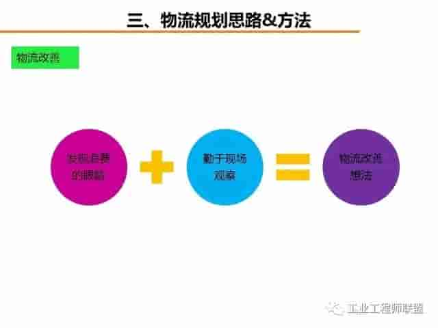 「标杆学习」工厂物流规划入门