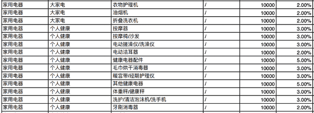 互联网商业产品入门