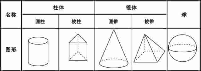 图形初步认识