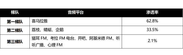 中国播客案例研究——喜马拉雅、蜻蜓FM、荔枝