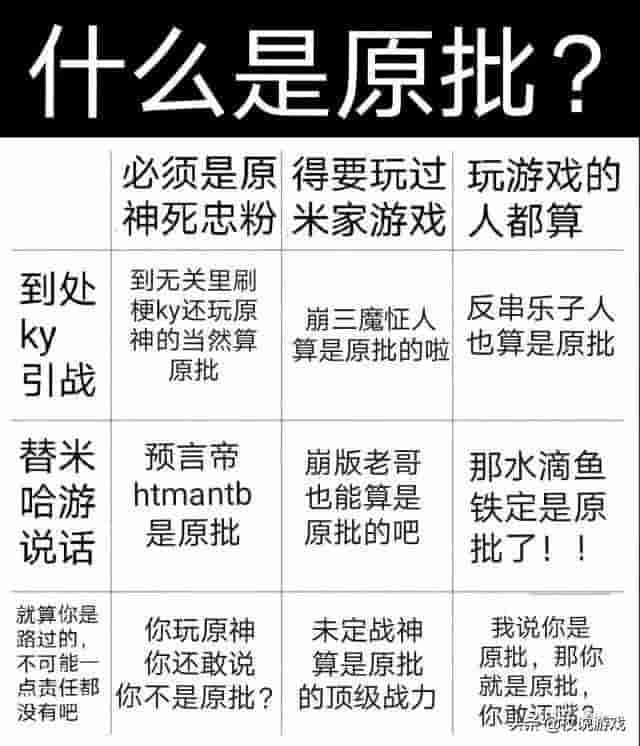 双风带狗？愿风神忽悠你？原神梗指南第一期