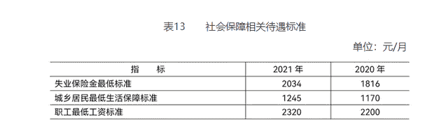 人均地区生产总值18.4万元，2021年北京经济成绩单出炉