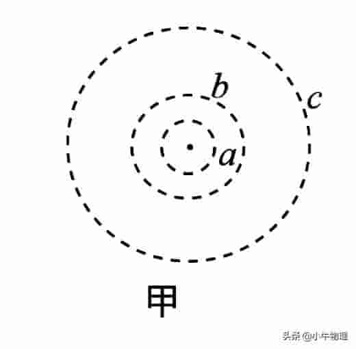 静电场电势问题