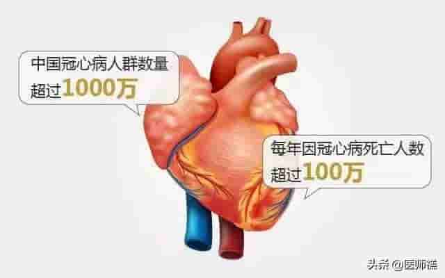 冠心病治疗的黄金搭档，他汀加中医通络疗法？