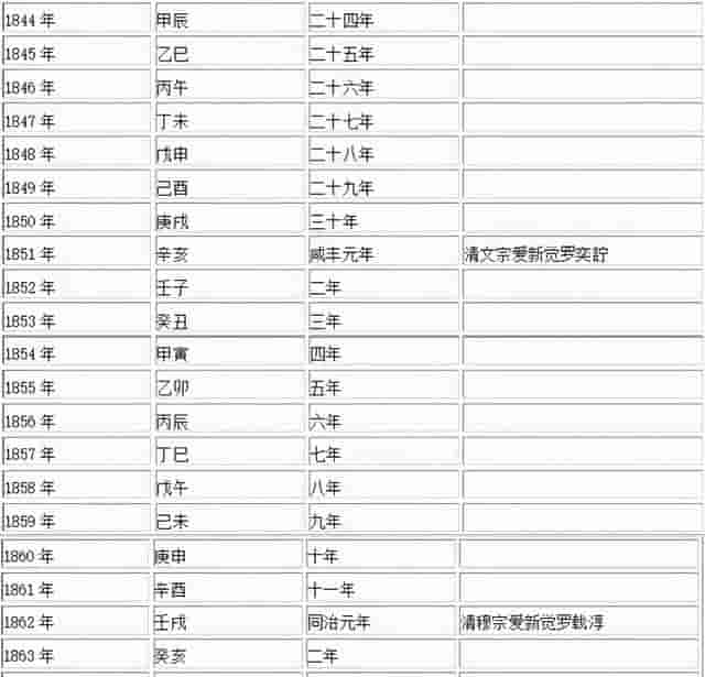 《易经》三元九运中每隔180年一个离火运，史上离火运所处的时间