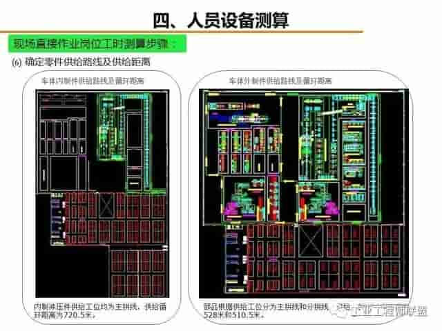 「标杆学习」工厂物流规划入门