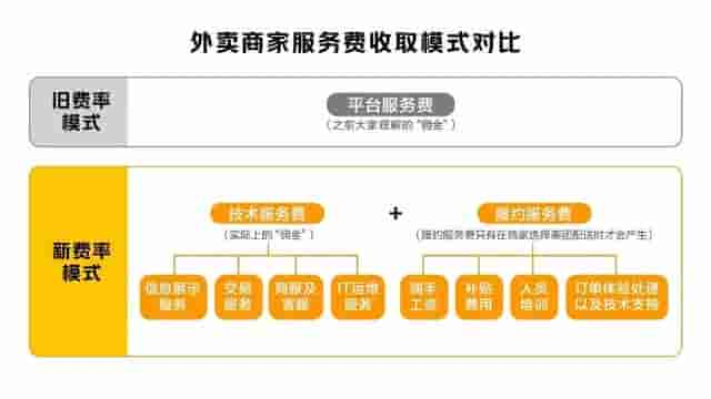 互联网商业产品入门