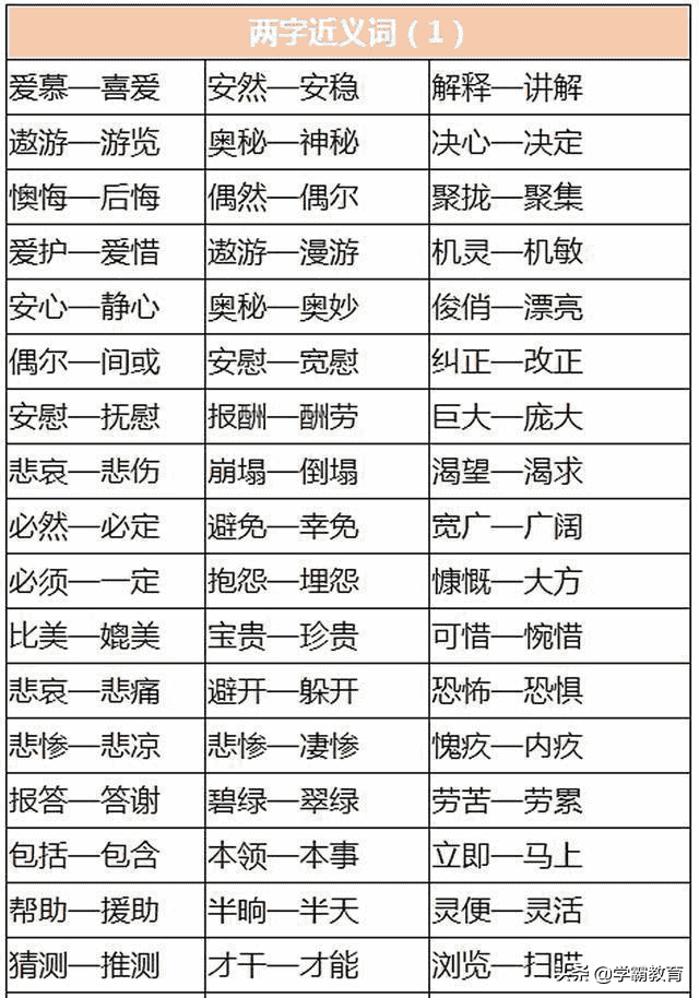 小学语文近义词+反义词汇总，孩子多背背，轻松学语文