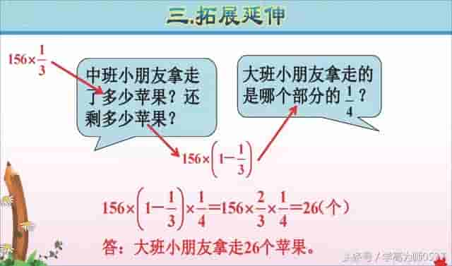 六年级数学上册第一单元《分数乘法》学习要点和精选习题