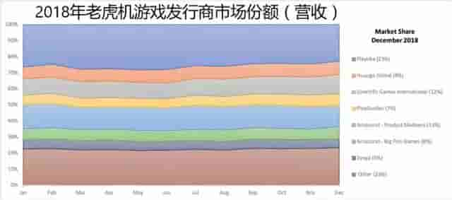 下载量触顶、Playtika争霸棋牌一哥，社交博彩类游戏的困境与破圈