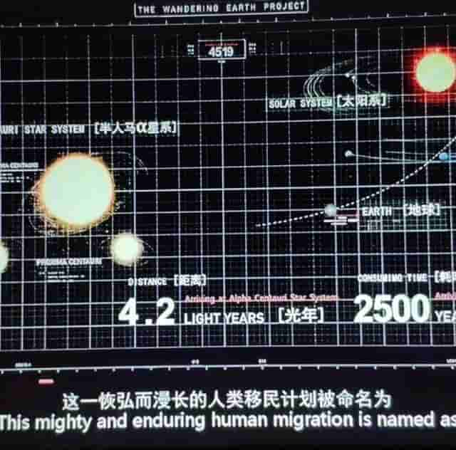 别就知道个北京第三交通委，关于《流浪地球》，这些你都知道吗？