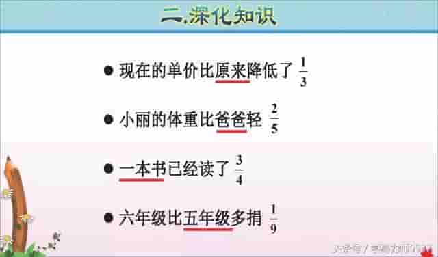 六年级数学上册第一单元《分数乘法》学习要点和精选习题