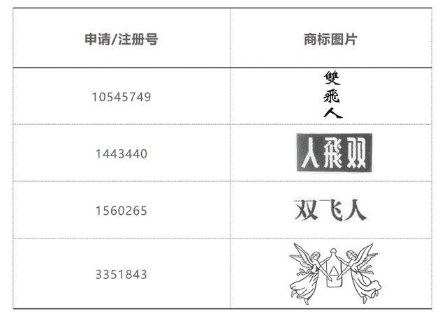 庭审直播：大嘴猴又被蹭？双飞人来打假？星期天邀你来围观！