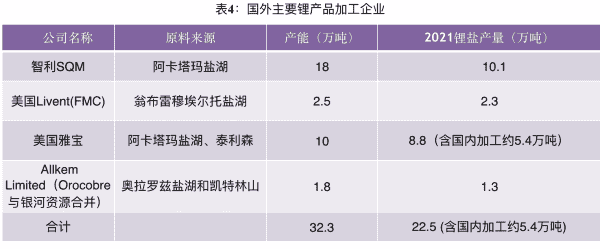 赣锋锂业副总裁：应避免一窝蜂上马锂矿项目，致锂矿价格虚高