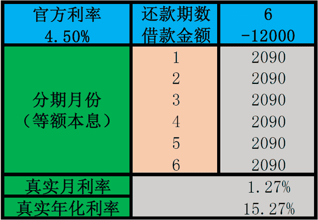 花呗分期还款，真实年化利率到底多少？