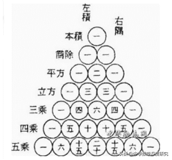 走进神奇的杨辉三角，挑战乘法公式应用趣题