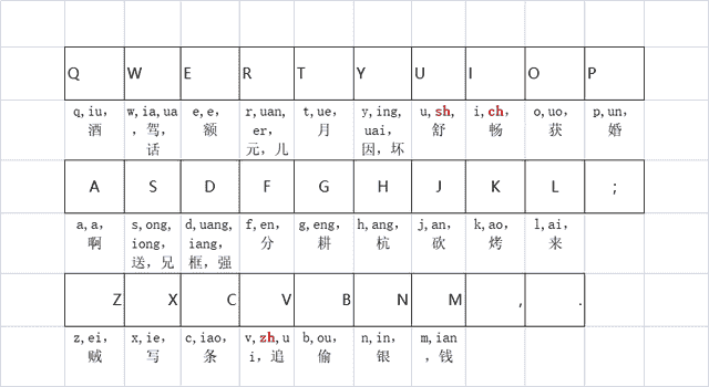 “双拼输入法”实用教程｜1次学会 终身受用