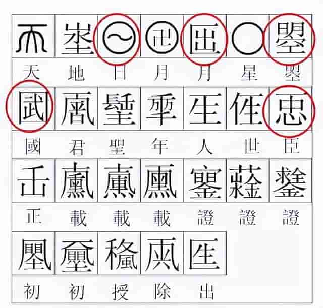 武则天一共造了18个字，17个已被废除，仅剩1个却无人敢用