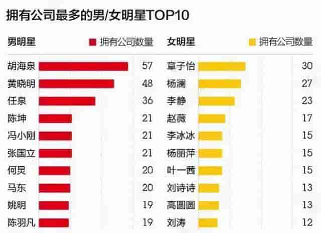 你眼中的过气演员，其实是商界大佬，这5位明星，个个身价过亿